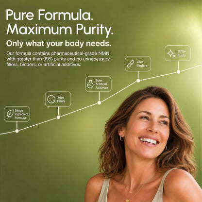 partiQlar Pure NMN Supplement 500mg - High Purity NAD+ Booster Capsules